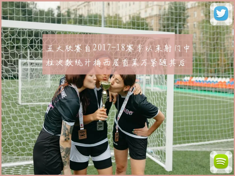 五大联赛自2017-18赛季以来射门中柱次数统计梅西居首莱万紧随其后